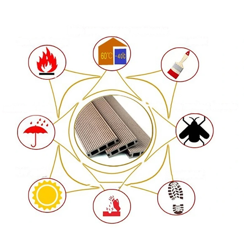 Pričvrstite DIY podove za vanjske vodootporne Wpc terase Kompozitni projektirani podovi Isprepletene podne ploče